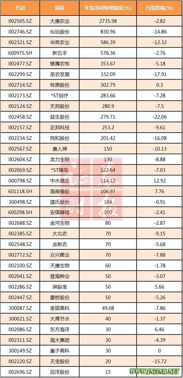 中央“一号文件”发布在即 这些股凸显主题投资机会