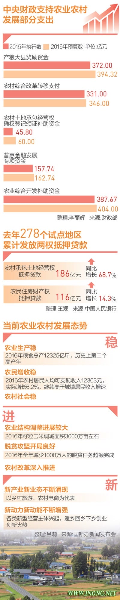 如果农产品不安全 改革就不算成功