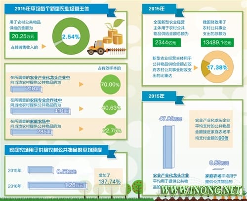 促进农业生产 改善农村社会福利